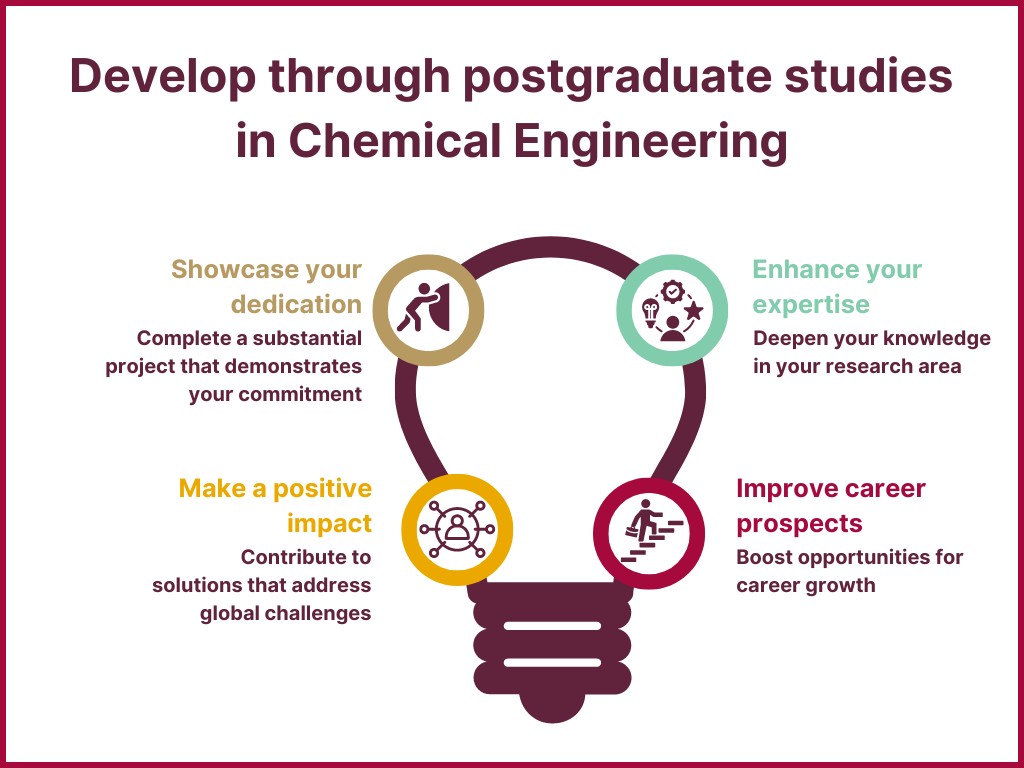 phd chemical engineering salary south africa